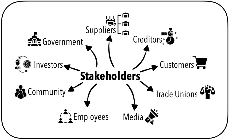 Stakeholder Theory - Definition, Benefits, Example, Execution